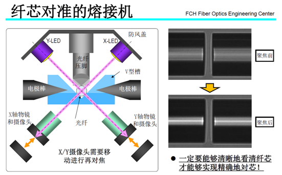 光纤熔接机纤芯对准原理图.png